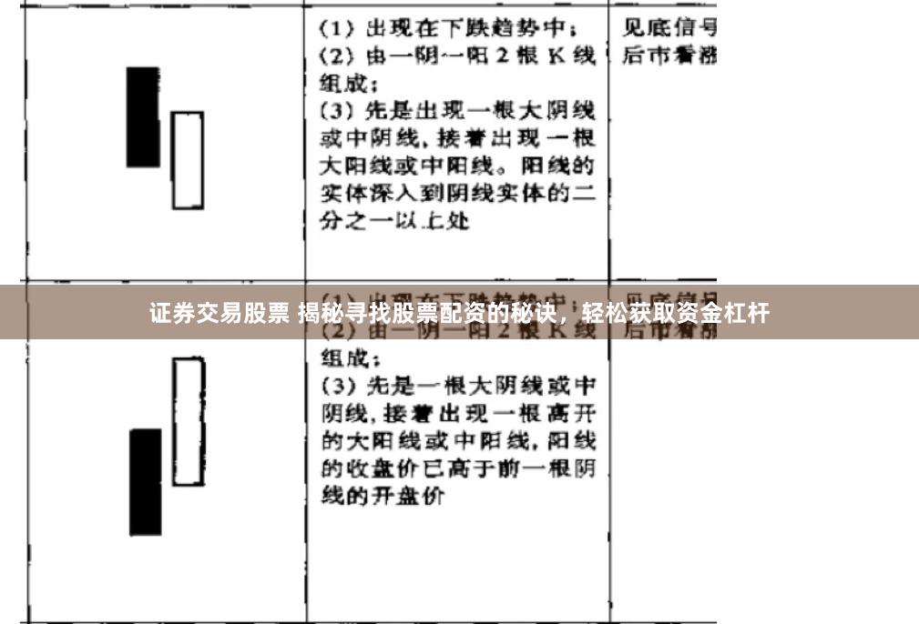 证券交易股票 揭秘寻找股票配资的秘诀，轻松获取资金杠杆