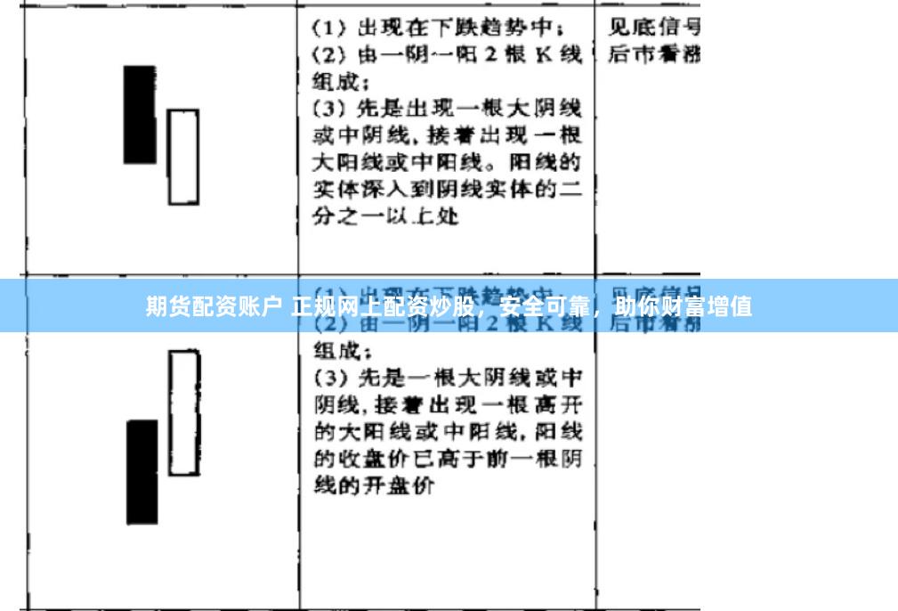 期货配资账户 正规网上配资炒股，安全可靠，助你财富增值