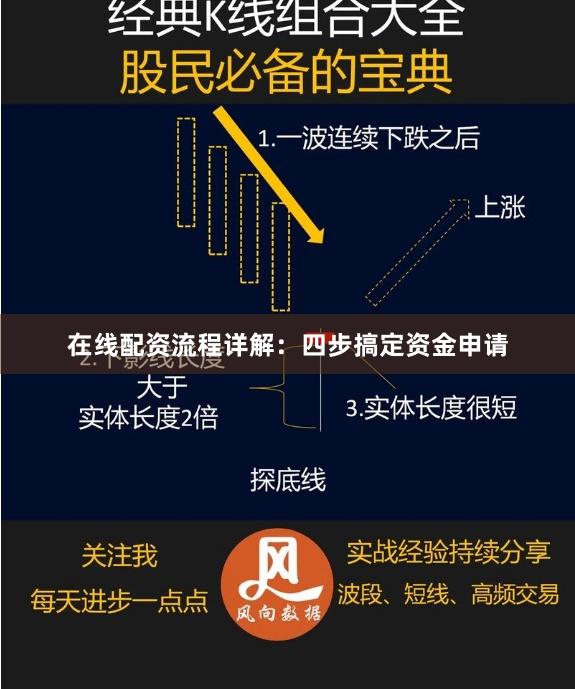 在线配资流程详解：四步搞定资金申请