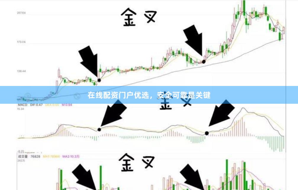 在线配资门户优选，安全可靠是关键